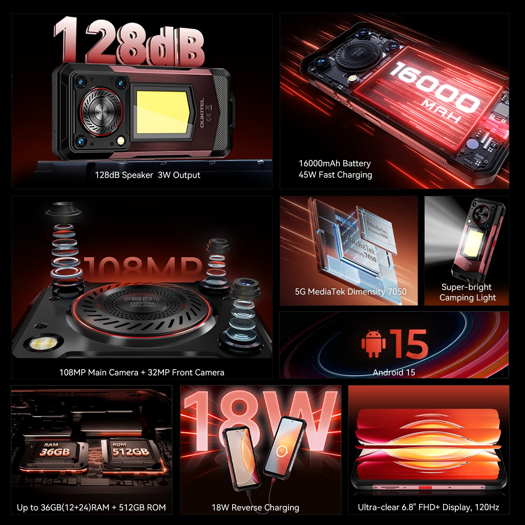 OUKITEL WP56 5G Rugged Phone 6.8'' FHD+ Display 16,000mAh