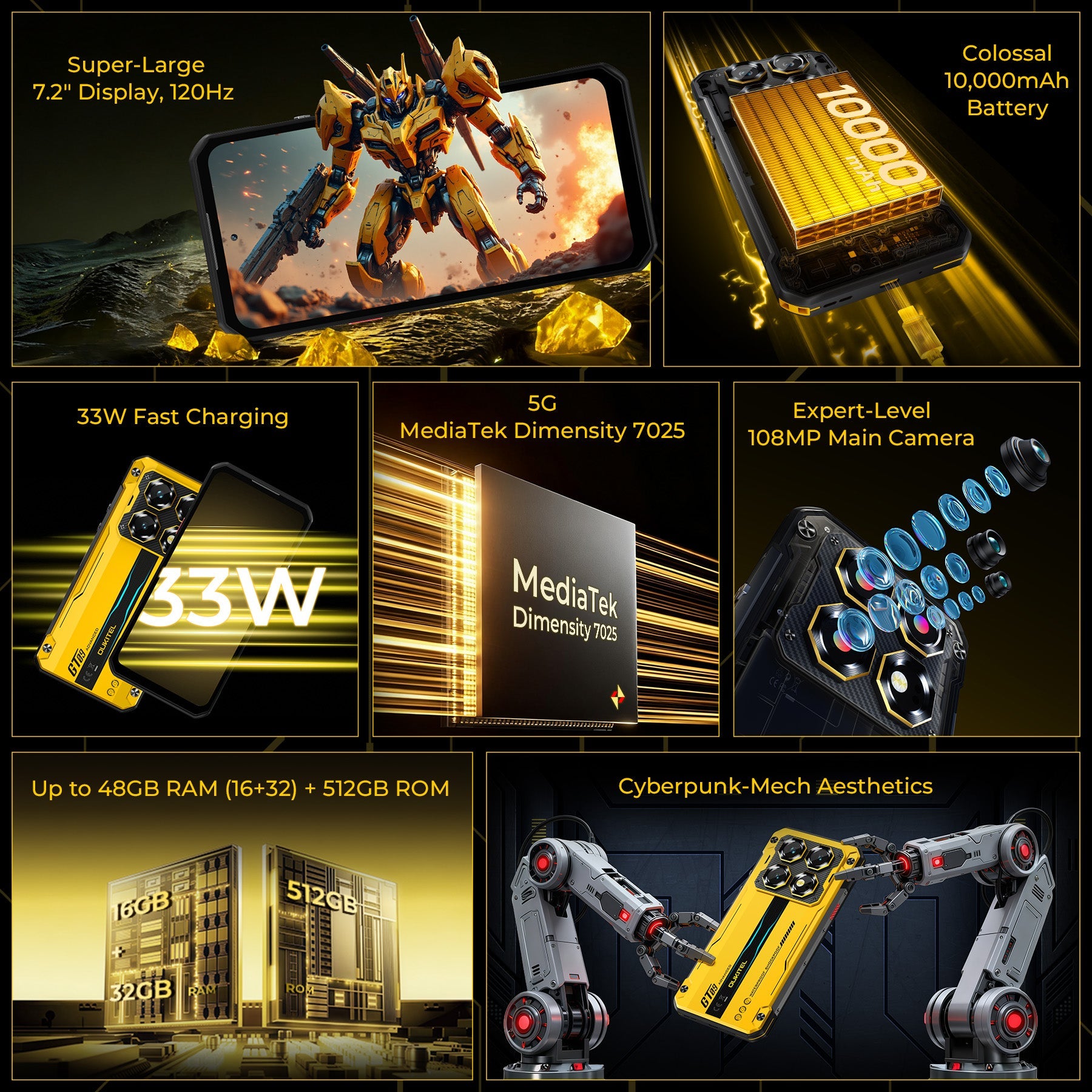 OUKITEL WP60 5G Rugged Phone 7.2'' HD+ Display 10,000mAh